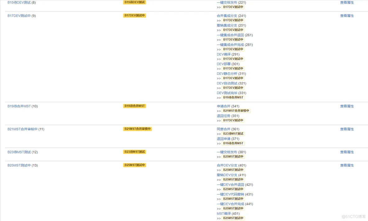 Gitlab可持续化集成 gitlab集成jira_Gitlab可持续化集成_02